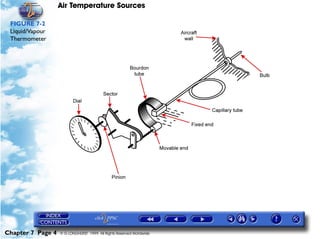 Air Temperature Sources

 FIGURE 7-2
 Liquid/Vapour
 Thermometer




Chapter 7 Page 4   © G LONGHURST 1999 All Rights Reserved Worldwide
 