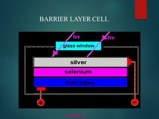 Instrumentation fluorimetry