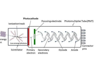 Instrumentation fluorimetry