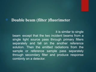 Instrumentation fluorimetry