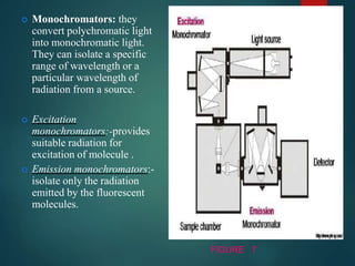Instrumentation fluorimetry