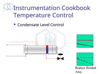 PRESENTATION ON INSTRUMENTATION FOR PIDs.ppt