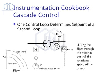 PRESENTATION ON INSTRUMENTATION FOR PIDs.ppt