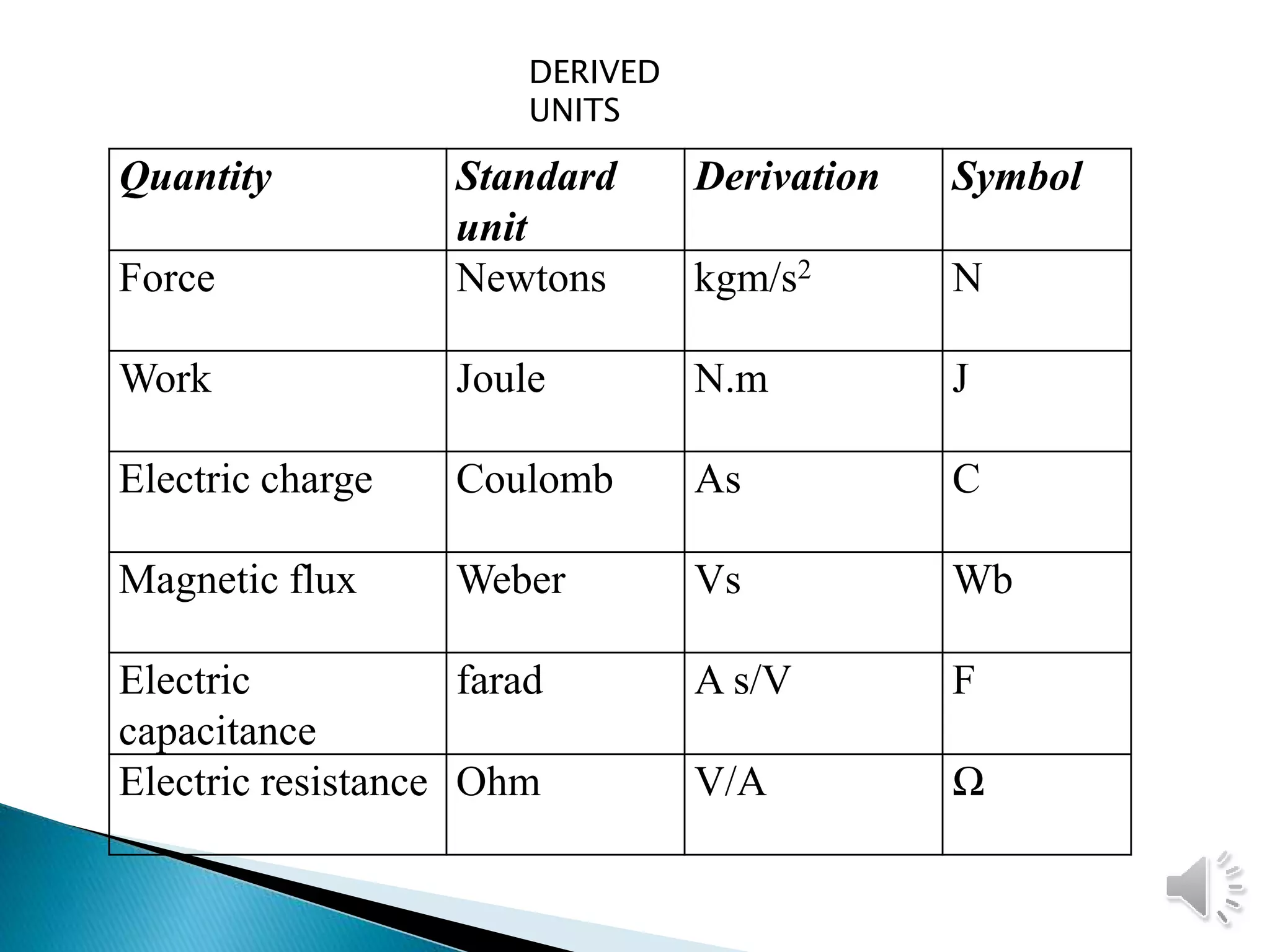 Instrumentation i | PPTX