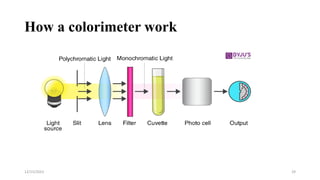 How A Colorimeter Works INSTRUMENTATION IN CLINICAL HAEMATOLOGY LABORATORY.pdf