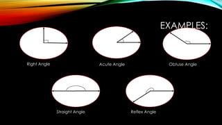 EXAMPLES:
Right Angle
Reflex AngleStraight Angle
Obtuse AngleAcute Angle
 