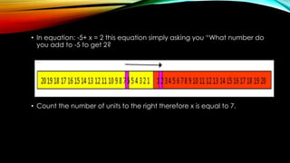 • In equation: -5+ x = 2 this equation simply asking you ―What number do
you add to -5 to get 2?
• Count the number of units to the right therefore x is equal to 7.
 