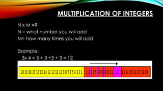 MULTIPLICATION OF INTEGERS
N x M =?
N = what number you will add
M= how many times you will add
Example:
3x 4 = 3 + 3 +3 + 3 = 12
 
