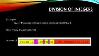 DIVISION OF INTEGERS
Example:
12/4 = this expression are telling you to divide12 by 4.
How many 4’s going to 12?
Answer: 3
 