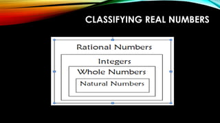 CLASSIFYING REAL NUMBERS
 