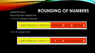 ROUNDING OF NUMBERSLabel the tens
Round to the nearest ten
• 14 = it’s closer to the ten
• 4 = it’s closer to 0
 