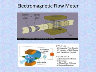 Electromagnetic Flow Meter
 