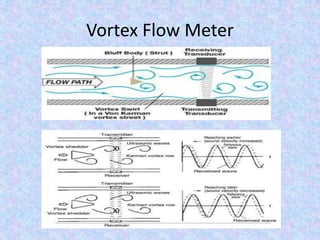 Vortex Flow Meter
 