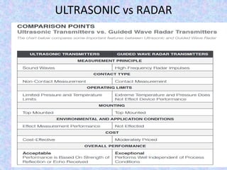 ULTRASONIC vs RADAR
 
