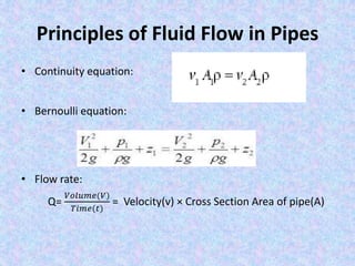 Principles of Fluid Flow in Pipes
• Continuity equation:
• Bernoulli equation:
• Flow rate:
Q=
𝑉𝑜𝑙𝑢𝑚𝑒(𝑉)
𝑇𝑖𝑚𝑒(𝑡)
= Velocity(v) × Cross Section Area of pipe(A)
 
