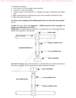 Instrumentation Interview Questions Download PDF