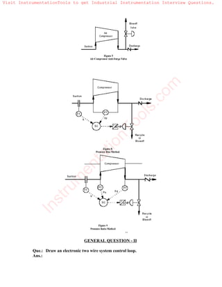 Instrumentation Interview Questions Download | PDF