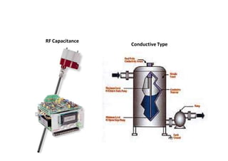 RF Capacitance
Conductive Type
 