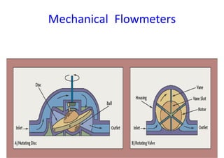 Mechanical Flowmeters
 