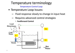 35
Steam
Cold
Water
Hot
Water
TT
TIC
I/
P
Temperature terminology
Temperature Control Loop
• Temperature Loop Issues:
– Fluid response slowly to change in input heat
– Requires advanced control strategies
• Feedforward Control
Load
Disturbance
 