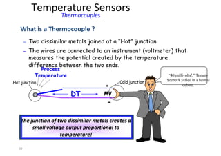 39
Process
Temperature
Hot junction Cold junction
+
-
MV
difference between the two ends.
DT
“40 millivolts!,” Tommy
Seebeck yelled in a heated
debate.
The junction of two dissimilar metals creates a
small voltage output proportional to
temperature!
Temperature Sensors
Thermocouples
What is a Thermocouple ?
– Two dissimilar metals joined at a “Hot” junction
– The wires are connected to an instrument (voltmeter) that
measures the potential created by the temperature
 