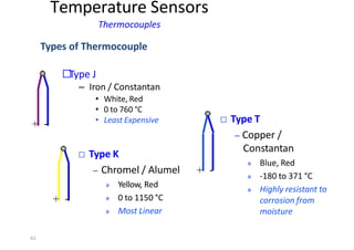 41
• White, Red
• 0 to 760 °C
• Least Expensive
□ Type K
– Chromel / Alumel
» Yellow, Red
» 0 to 1150 °C
» Most Linear
□ Type T
– Copper /
Constantan
» Blue, Red
» ‐180 to 371 °C
» Highly resistant to
corrosion from
moisture
+ -
+ -
+ -
Temperature Sensors
Thermocouples
Types of Thermocouple
□
Type J
– Iron / Constantan
 