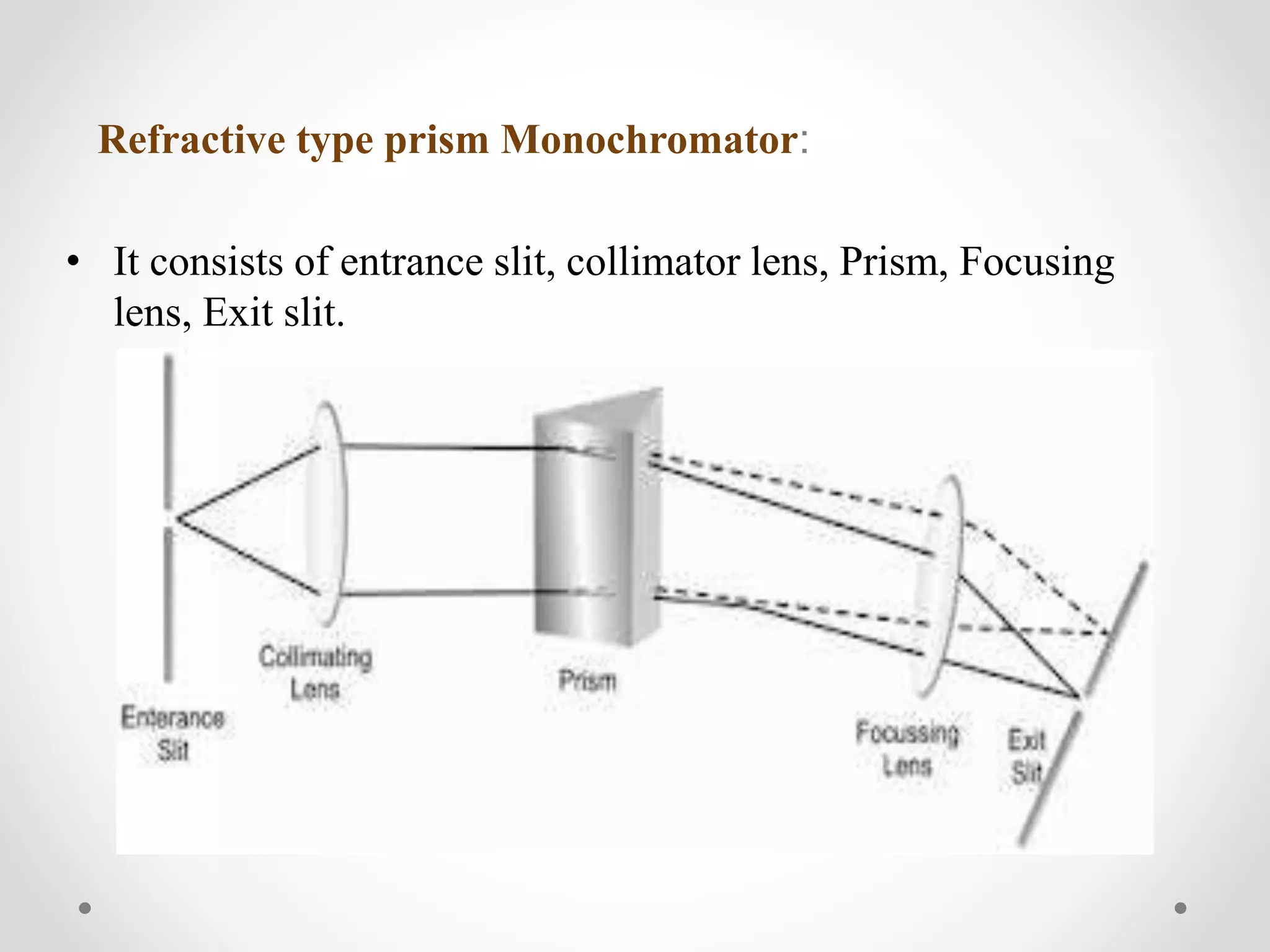Refractive type prism Monochromator:
• It consists of entrance slit, collimator lens, Prism, Focusing
lens, Exit slit.
 
