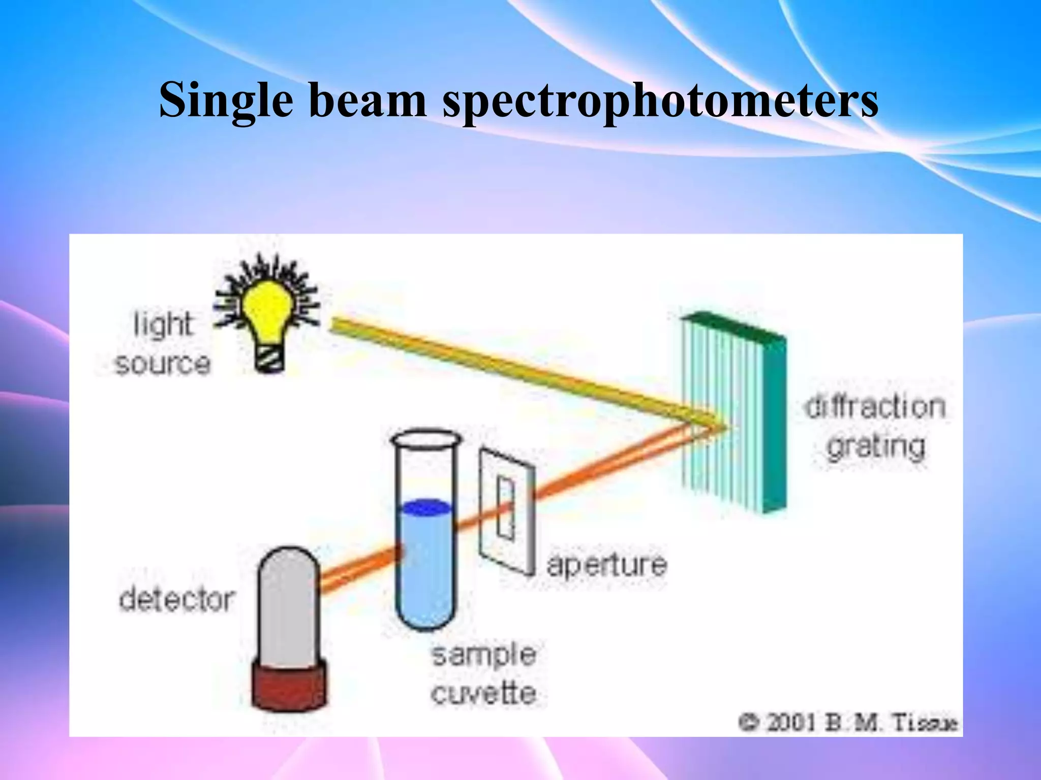 Single beam spectrophotometers
 