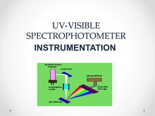 UV-VISIBLE
SPECTROPHOTOMETER
INSTRUMENTATION
 
