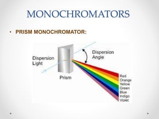 MONOCHROMATORS
• PRISM MONOCHROMATOR:
 