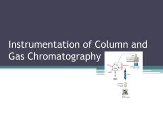 Instrumentation of Column and
Gas Chromatography
 