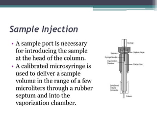 Column Sampling Port Instrumentation of column and gas chromatography | PPTX