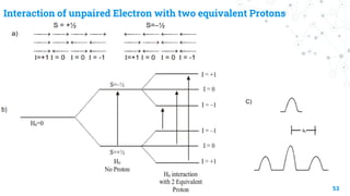 INSTRUMENTATION OF ELECTRON SPIN RESONANCE (ESR) SPECTROSCOPY-M.ScSEM-3.pdf