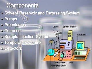 Hplc Instrument Method Instrumentation of HPLC | PDF