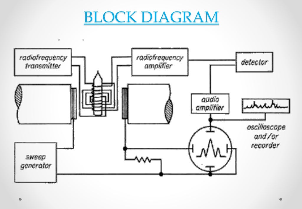 Instrumentation of nmr spectrophotometer akanksha mishra