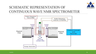 INSTRUMENTATION OF NMR SPECTROMETER.pptx