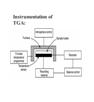 Tga Instrument Simple instrumentation of TGA final and DSC .pptx