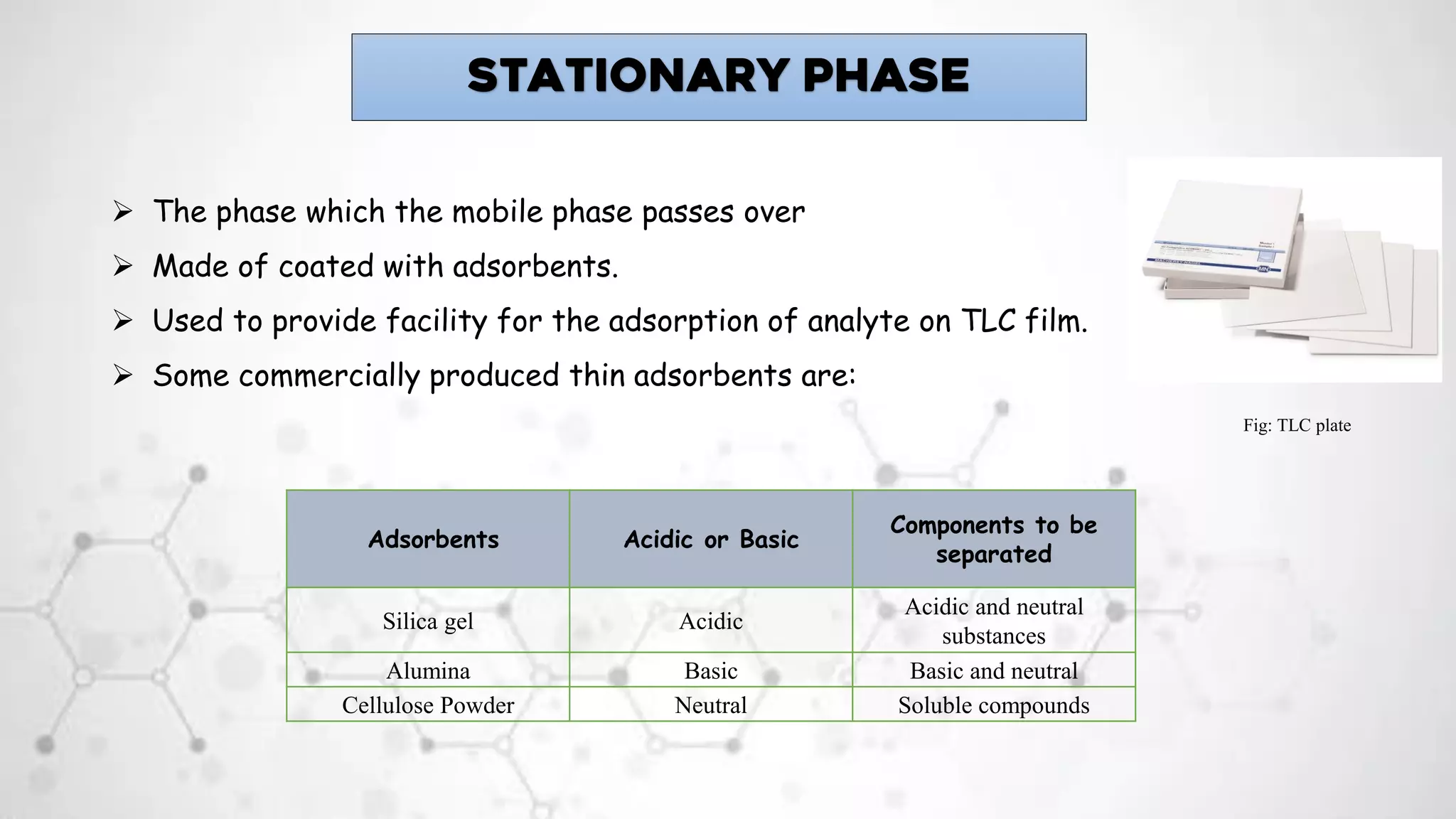 Stationary Phase
Adsorbents Acidic or Basic
Components to be
separated
Silica gel Acidic
Acidic and neutral
substances
Alumina Basic Basic and neutral
Cellulose Powder Neutral Soluble compounds
➢ The phase which the mobile phase passes over
➢ Made of coated with adsorbents.
➢ Used to provide facility for the adsorption of analyte on TLC film.
➢ Some commercially produced thin adsorbents are:
Fig: TLC plate
 