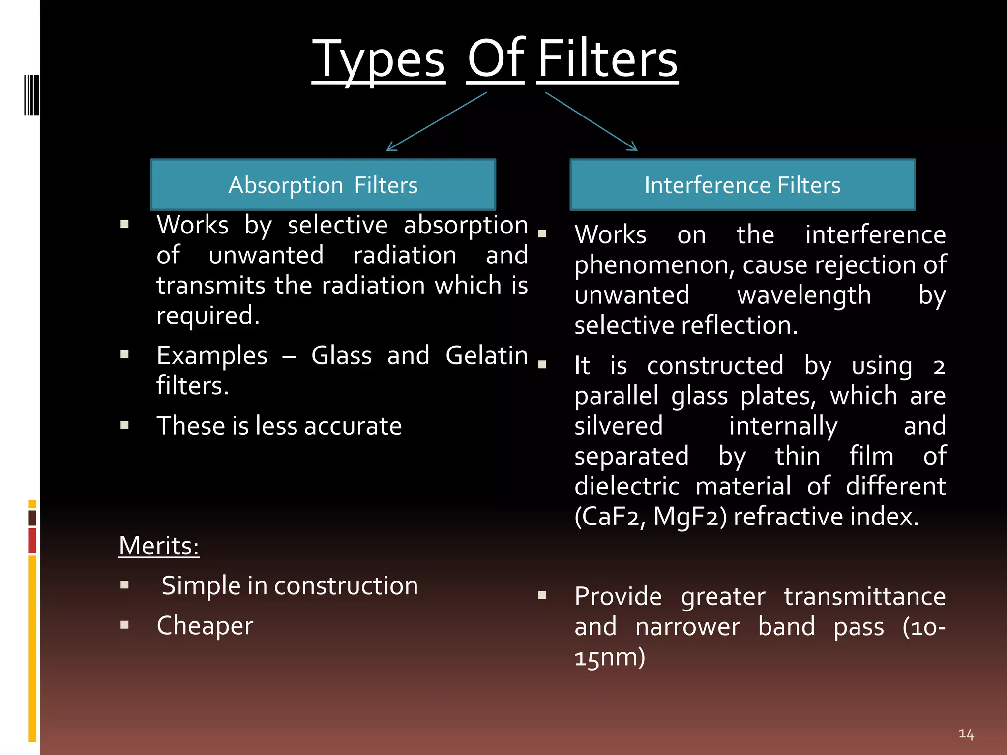 Types Of
 Works by selective absorption
of unwanted radiation and
transmits the radiation which is
required.
 Examples – Glass and Gelatin
filters.
 These is less accurate
Merits:
 Simple in construction
 Cheaper
Filters
 Works on the interference
phenomenon, cause rejection of
unwanted wavelength by
selective reflection.
 It is constructed by using 2
parallel glass plates, which are
silvered internally and
separated by thin film of
dielectric material of different
(CaF2, MgF2) refractive index.
 Provide greater transmittance
and narrower band pass (10-
15nm)
14
Absorption Filters Interference Filters
 