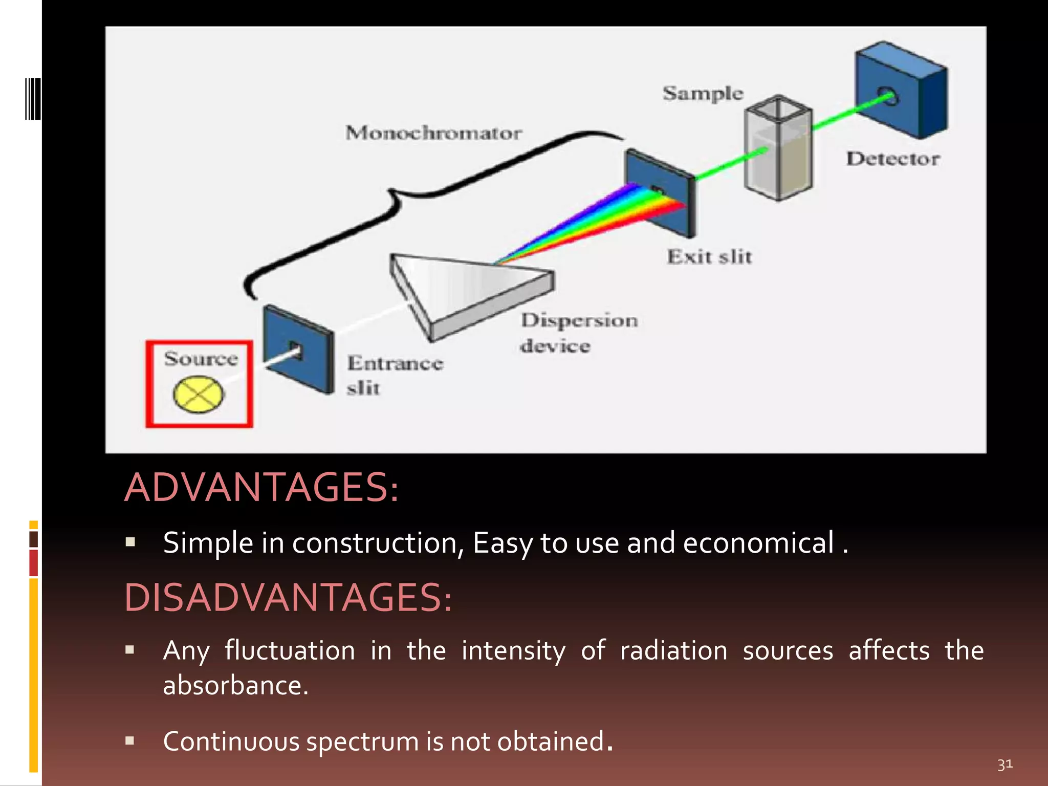 ADVANTAGES:
 Simple in construction, Easy to use and economical .
DISADVANTAGES:
 Any fluctuation in the intensity of radiation sources affects the
absorbance.
 Continuous spectrum is not obtained. 31
 