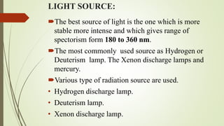 Instrumentation of UV- Visible Spectroscopy.pptx