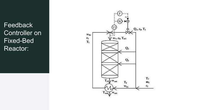 Instrumentation & Process Control of a FBR.pptx | Mechanical and ...