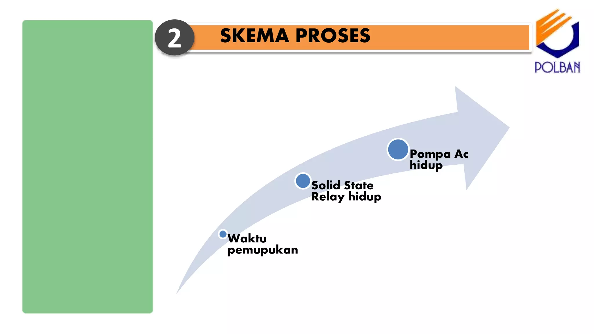 SKEMA PROSES2
Waktu
pemupukan
Solid State
Relay hidup
Pompa Ac
hidup
 