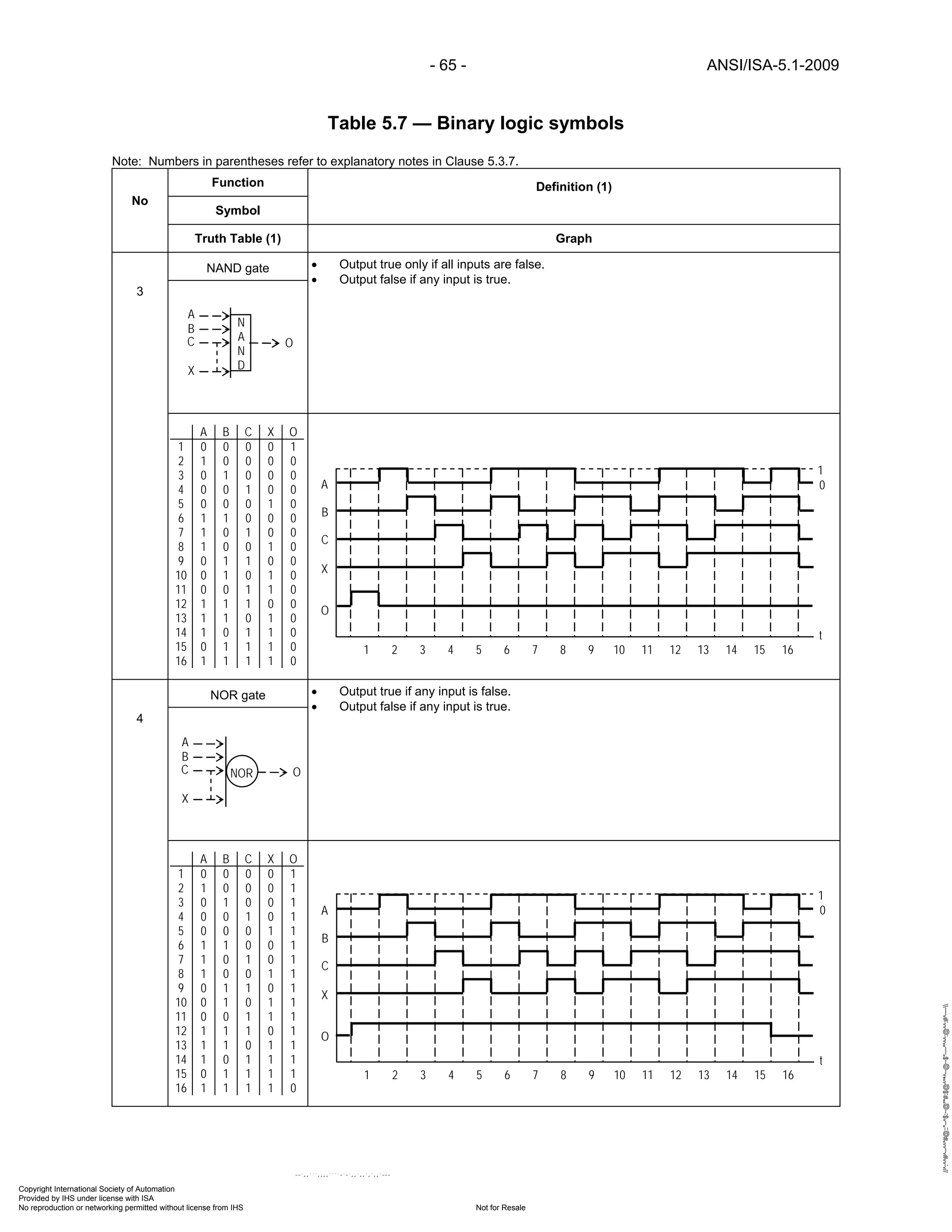 Instrumentation symbols and_identification | PDF