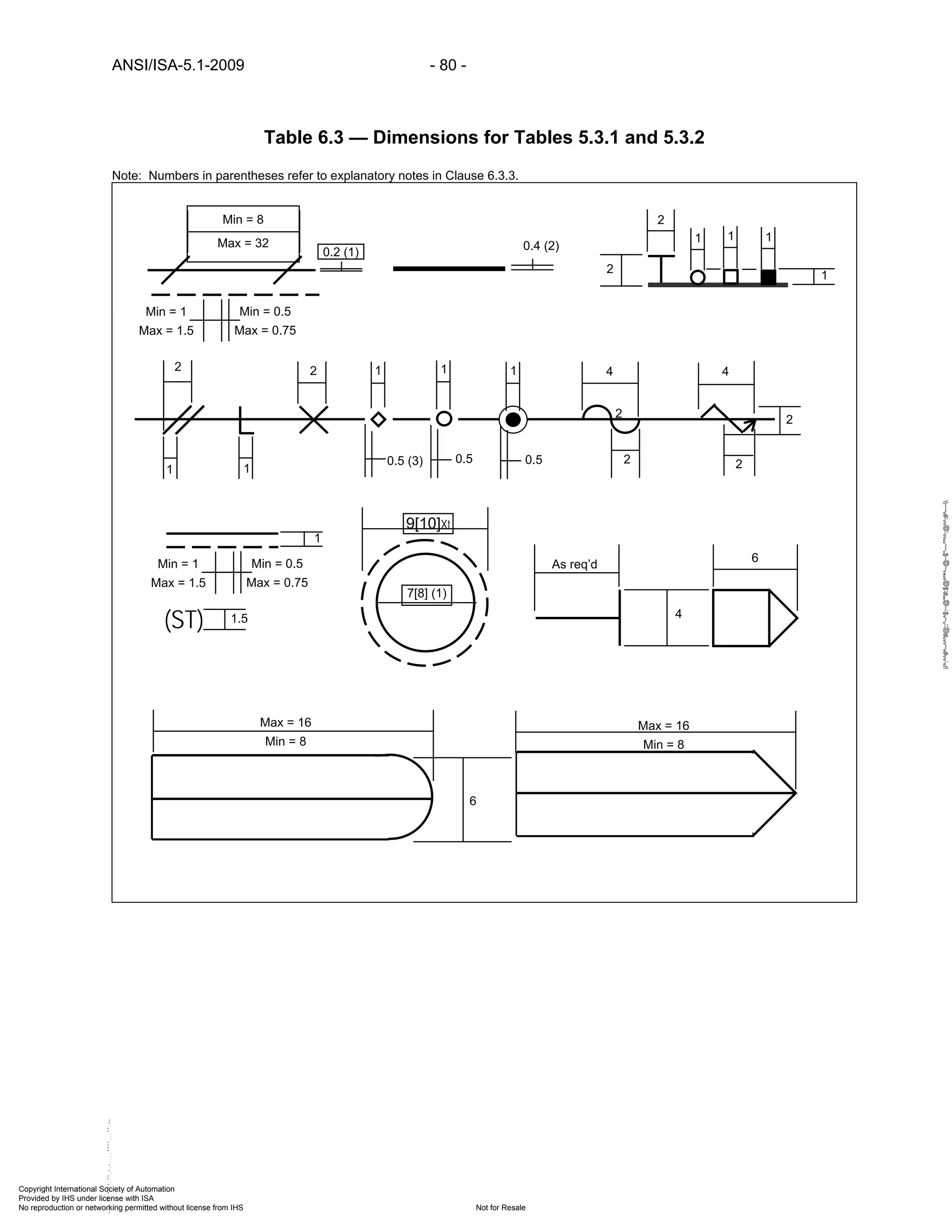 Instrumentation symbols and_identification | PDF