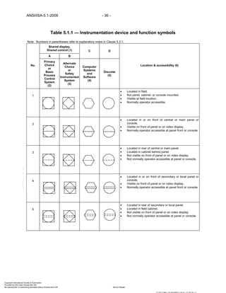 Instrumentation symbols and_identification | PDF