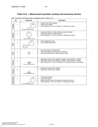 Isa Drawing Key Instrumentation symbols and_identification | PDF