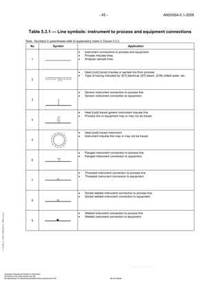 Isa Drawing Key Instrumentation symbols and_identification | PDF