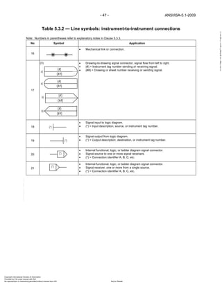 Instrumentation symbols and_identification | PDF