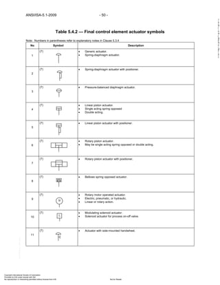 Instrumentation symbols and_identification | PDF